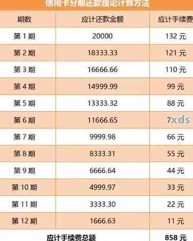 信用卡1万逾期3年：还款金额、刑事责任、后果及利息处理方式全解析