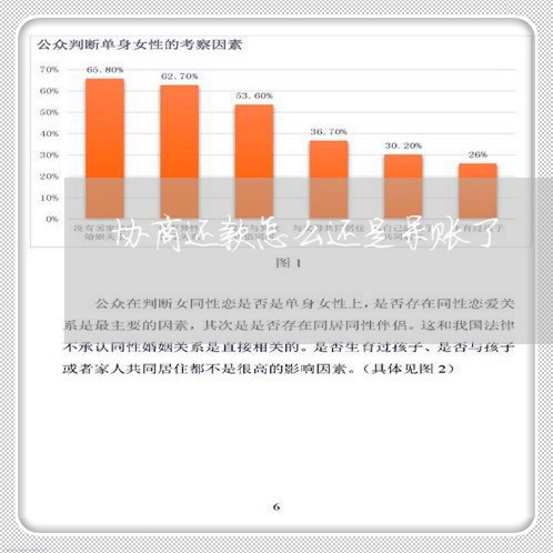 协商还款：呆账还是灵活策略？