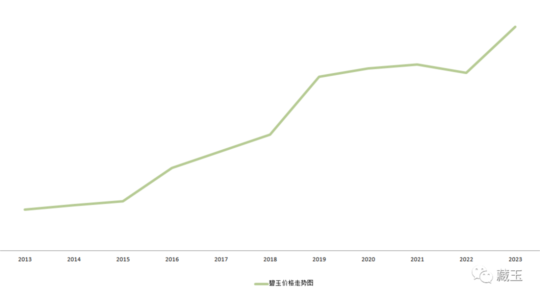 和田玉翠玉的稀有性、价值评估以及市场趋势分析