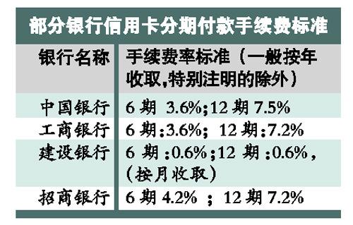 信用卡3万元分期付款：详细指南，了解额度、利率和申请流程