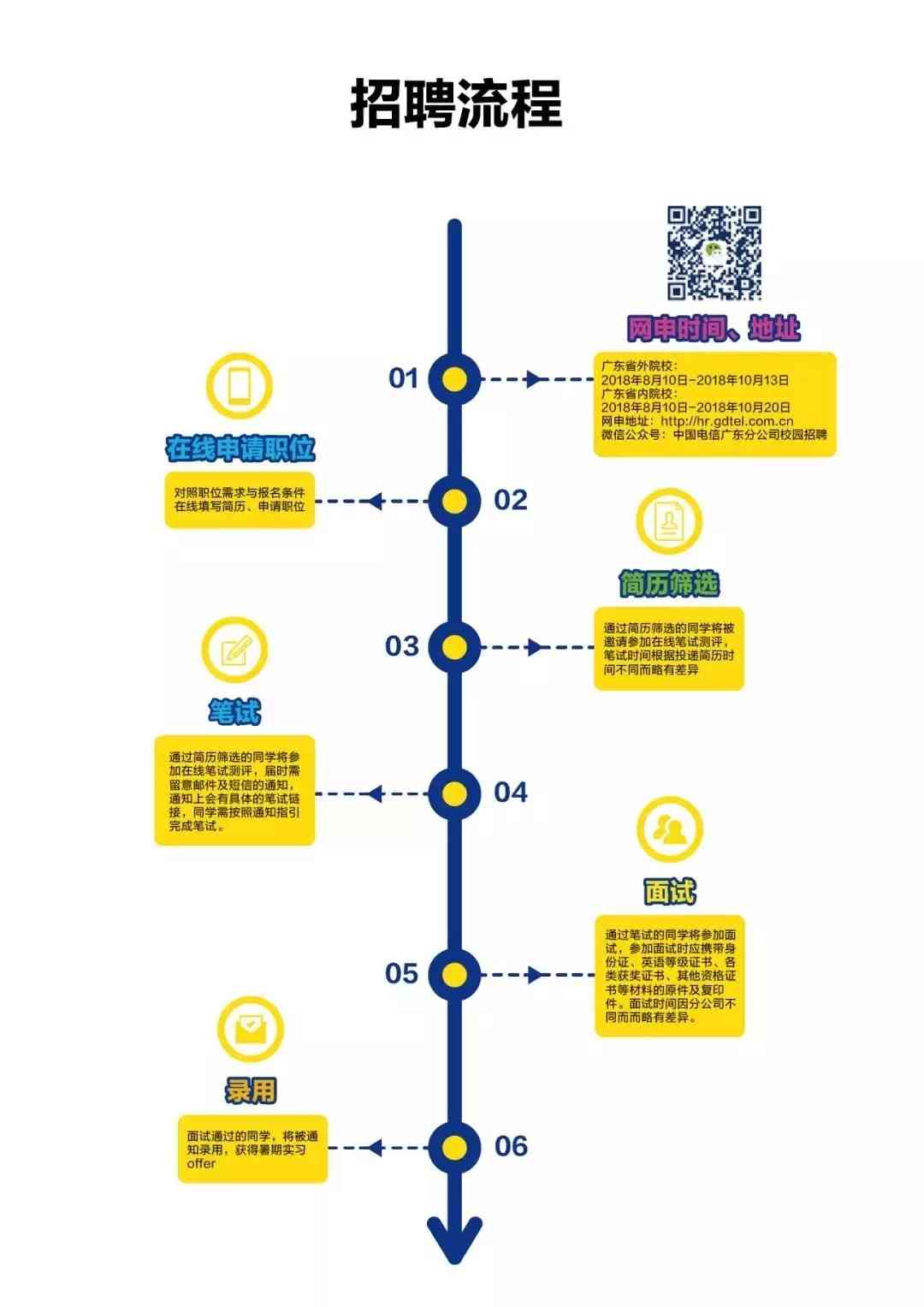 中粮普洱茶进出口公司招聘：职位、待遇、福利、面试流程等全方位信息详解