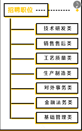 中粮普洱茶进出口公司招聘：职位、待遇、福利、面试流程等全方位信息详解