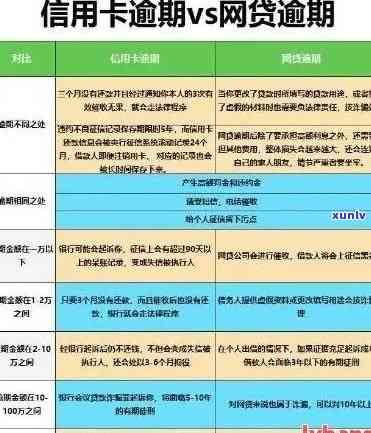 信用卡逾期记录的全方位解决方案：如何处理、影响和避免？