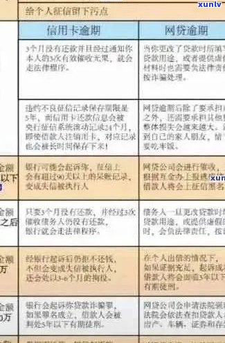 信用卡逾期记录的全方位解决方案：如何处理、影响和避免？