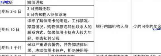 农付信用社卡代款逾期解决方案：网代及其它方式帮助您避免不良影响