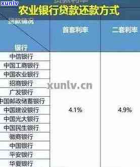 农行提前还款增加额度合适？有没有次数限制？最少还多少？有多难？