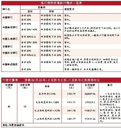 农行提前还款次数限制及相关政策解读