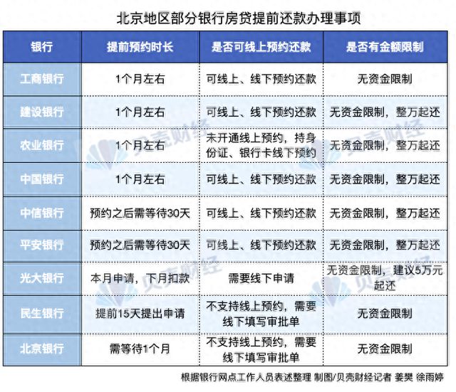 农行提前还款次数限制及相关政策解读