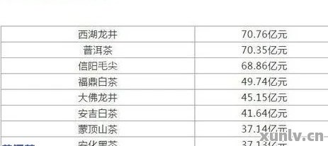 普洱茶8克方片包装袋多少钱：一个、一包、一盒的价格