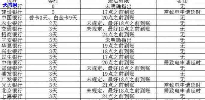 信用卡十五号还款几号出账单：16号消费还款，如何制定还款计划？