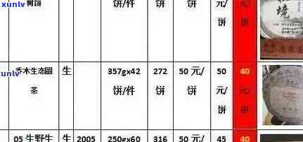 全面了解龙园号普洱茶价格、年份、品质与泡法的查询指南