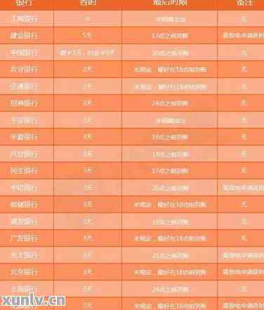 信用卡还款逾期天数标准：工商、平安、农业、建行、招商银行哪家政策不同？