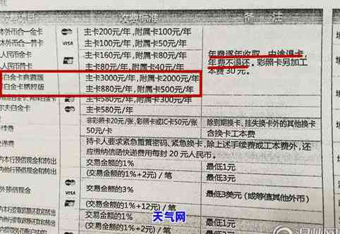 信用卡还款逾期天数标准：工商、平安、农业、建行、招商银行哪家政策不同？