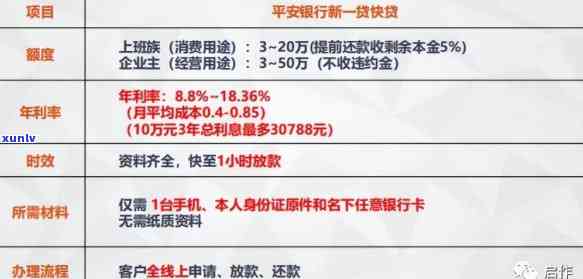 信用卡还款逾期天数标准：工商、平安、农业、建行、招商银行哪家政策不同？