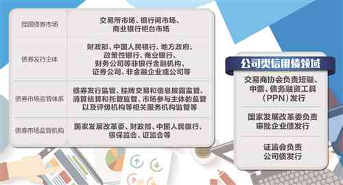 银监会：债务协商的专业指导与支持