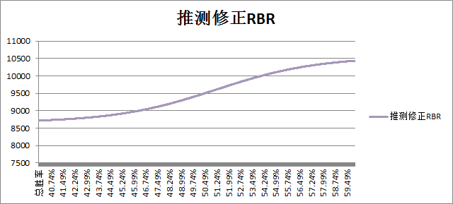 贵妃相关数值：58.6与正圈的关系探讨——附带最新数据分析