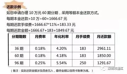 中银e贷24个月贷款详情及相关还款方式