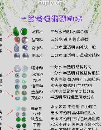 翡翠颗粒大小与水种的关系：如何综合评估？