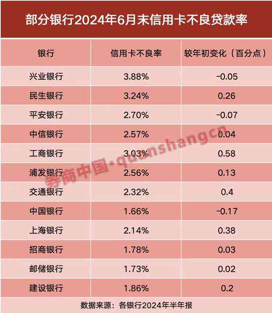 建行信用卡办理业务时自动显示逾期信息：如何解决？新用户操作指南