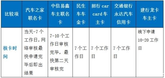 建行自动为我申请信用卡？了解申请流程、审批时间以及信用评分影响因素