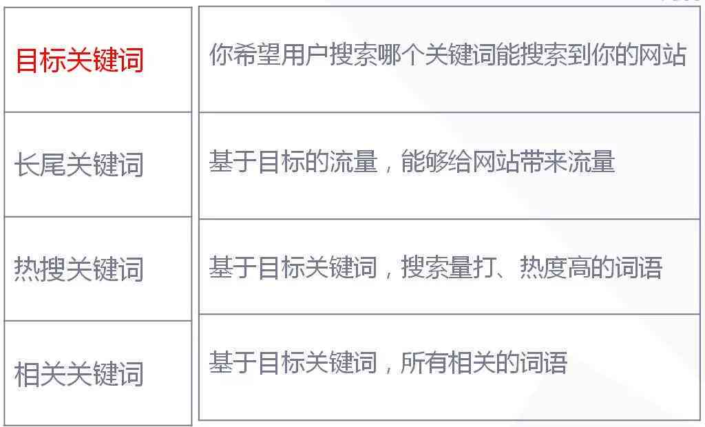 好的，请问您需要加入哪些关键词呢？-好的,请问您需要加入哪些关键词呢英语