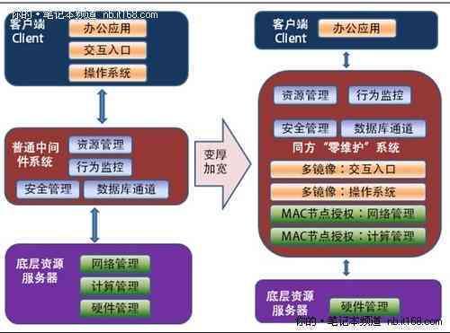 新 量身定制的分期付款服务：费用、影响与优势分析