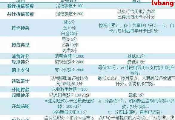 工行信用卡协商还款周期：具体时间与处理步骤解析