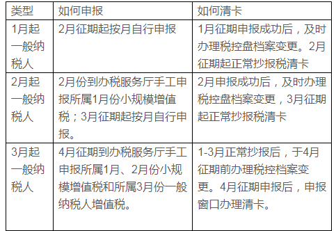 税务登记逾期怎么办：手续、罚款与未登记处理指南