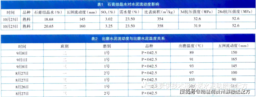 普洱茶中黄曲霉素的安全性：原因、影响与预防措