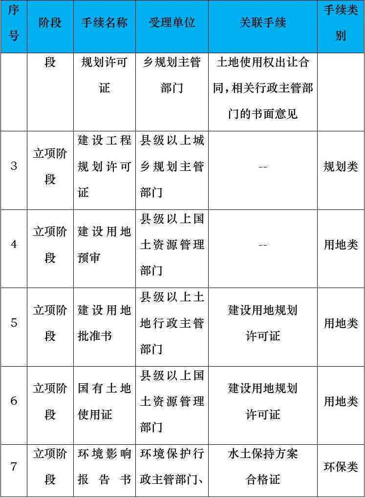 经批准的建设用地由哪个部门组织实：全面管理与使用审批流程