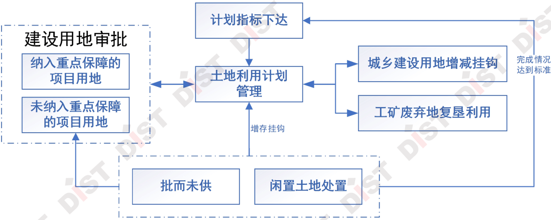 经批准的建设用地由哪个部门组织实：全面管理与使用审批流程