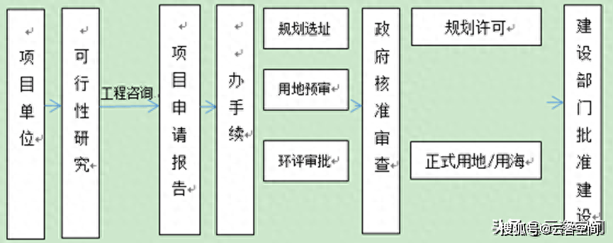 经批准的建设用地由哪个部门组织实：全面管理与使用审批流程