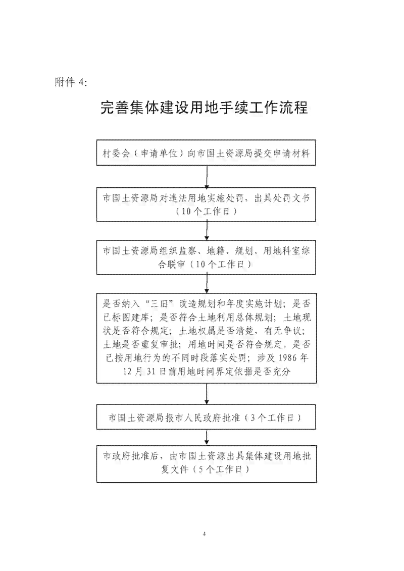 经批准的建设用地由哪个部门组织实：全面管理与使用审批流程