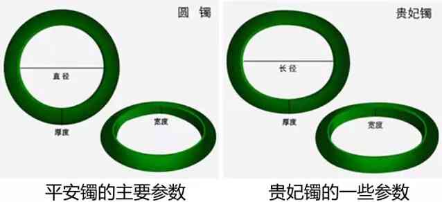 新女式翡翠手镯4.0尺寸解读：直径、宽度与厚度全方位解析