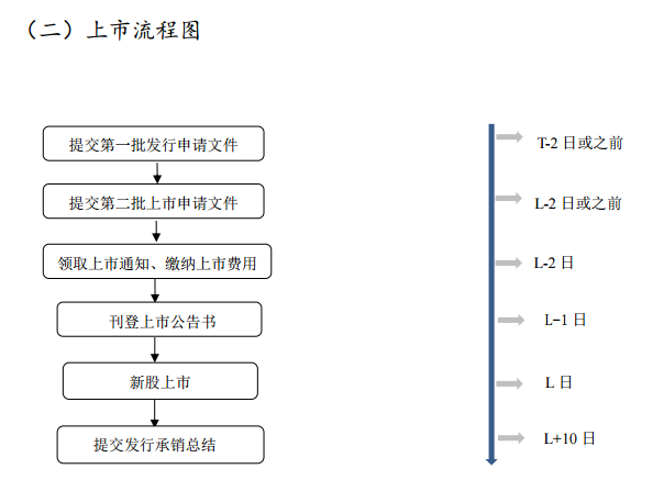 普洱茶新茶上市时间及制作流程解析