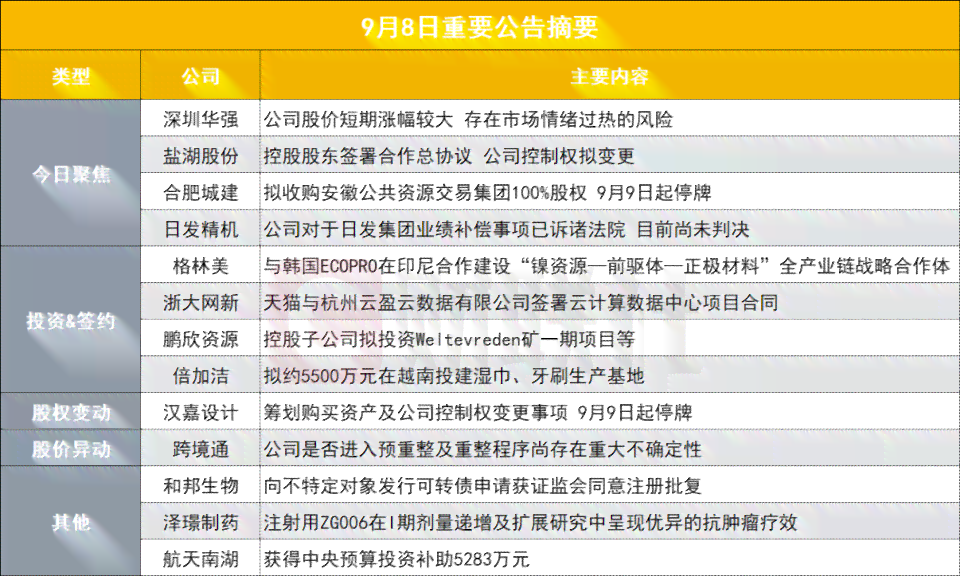 一次性还清对公账户：安全性、可靠性与法律风险分析