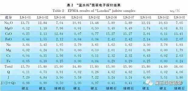 1公斤高品质蓝水翡翠原石价格分析：行业标准、选购建议与市场趋势