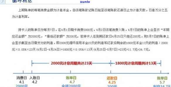 浦发信用卡15000分12期还款利息计算分析，每期还款金额是多少？