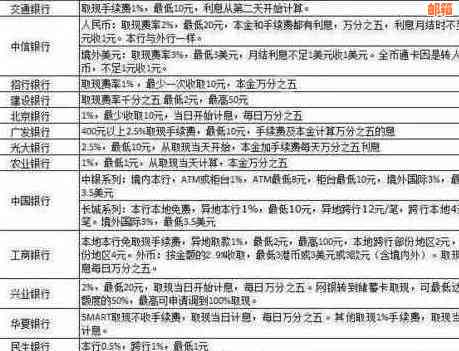 浦发信用卡15000分12期还款利息计算分析，每期还款金额是多少？