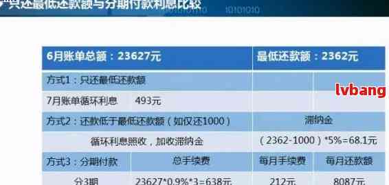 浦发信用卡15000分12期还款利息计算分析，每期还款金额是多少？