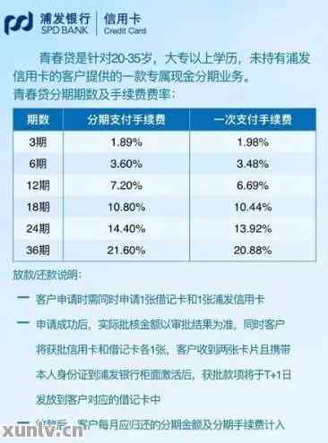 浦发银行信用卡分期付款1万元,利息和手续费是多少?