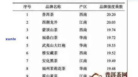 '景谷沙树林普洱茶价格查询，最新报价表一览'