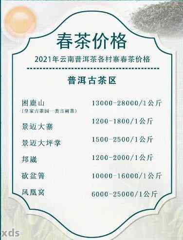 普洱茶叶单价大全：详细解析各类普洱茶的价格区间，助您轻松选购！