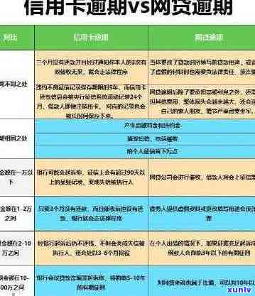 信用卡还款日分开还款的可行性及其影响：详细解答与建议