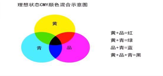 玉石颜色分类国标详解：从CMYK到RGB,你不可不知的颜色管理知识