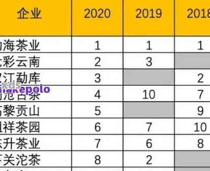 普洱茶的世界排名及其全球影响力：了解茶品的权威地位和国际认可程度