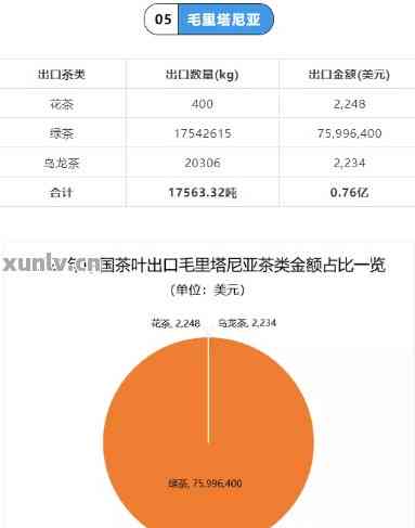 普洱茶的世界排名及其全球影响力：了解茶品的权威地位和国际认可程度