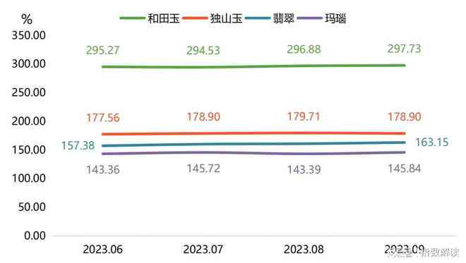 玉石的价格趋势：是否会持续上涨？