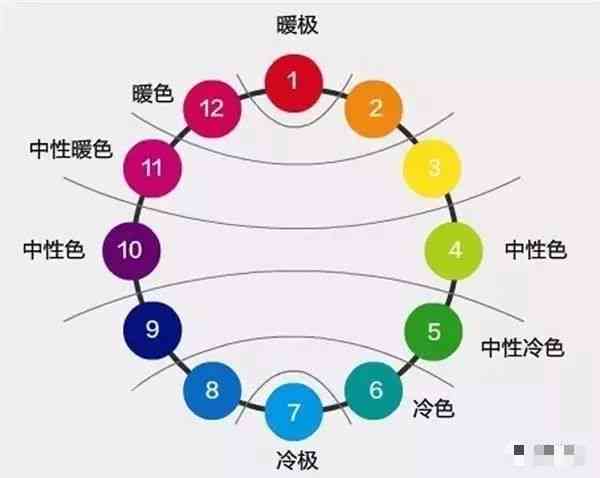 新玉佩戴时间与颜色变化的关系：探究各种因素对宝石变化的影响