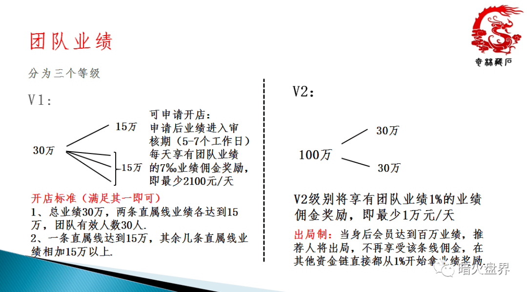 玉是按什么卖的？玉石和玉的售价如何计算？销售方式和计量单位是什么？